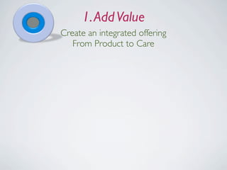 1. Add Value
Create an integrated offering
   From Product to Care
 