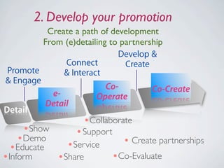 2. Develop your promotion
            Create a path of development
           From (e)detailing to partnership
           ...