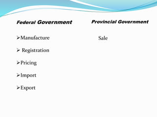 Federal Government Provincial Government
Manufacture
 Registration
Pricing
Import
Export
Sale
 