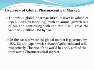 Overview of Global Pharmaceutical Market:
The whole global Pharmaceutical market is valued at
650 billion US$ (2008-09), with an annual growth rate
of 8% and continuing with the rate it will cross the
value of 1.1 trillion US$ by 2014.
On the basis of value the global market is governed by
USA, EU and Japan with a share of 48%, 28% and 12%,
respectively. The rest of the world has only 20% of the
total world Pharmaceutical market.
 