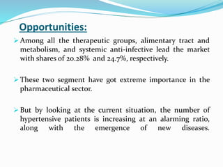 Opportunities:
 Among all the therapeutic groups, alimentary tract and
metabolism, and systemic anti-infective lead the market
with shares of 20.28% and 24.7%, respectively.
 These two segment have got extreme importance in the
pharmaceutical sector.
 But by looking at the current situation, the number of
hypertensive patients is increasing at an alarming ratio,
along with the emergence of new diseases.
 