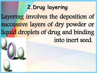 Powder Layering Pharma pellet | PPSX