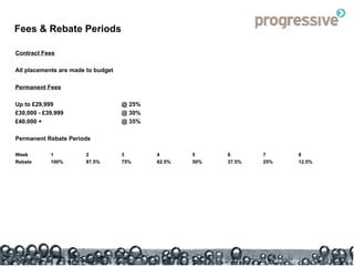 Fees & Rebate Periods Contract Fees All placements are made to budget Permanent Fees Up to £29,999 @ 25% £30,000 - £39,999 @ 30% £40,000 + @ 35% Permanent Rebate Periods Week 1 2 3 4 5 6 7 8 Rebate 100% 87.5% 75% 62.5% 50% 37.5% 25% 12.5% 