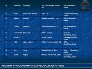 Pharma Regulatory Affairs | PPT