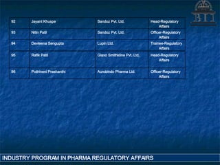 Pharma Regulatory Affairs | PPT