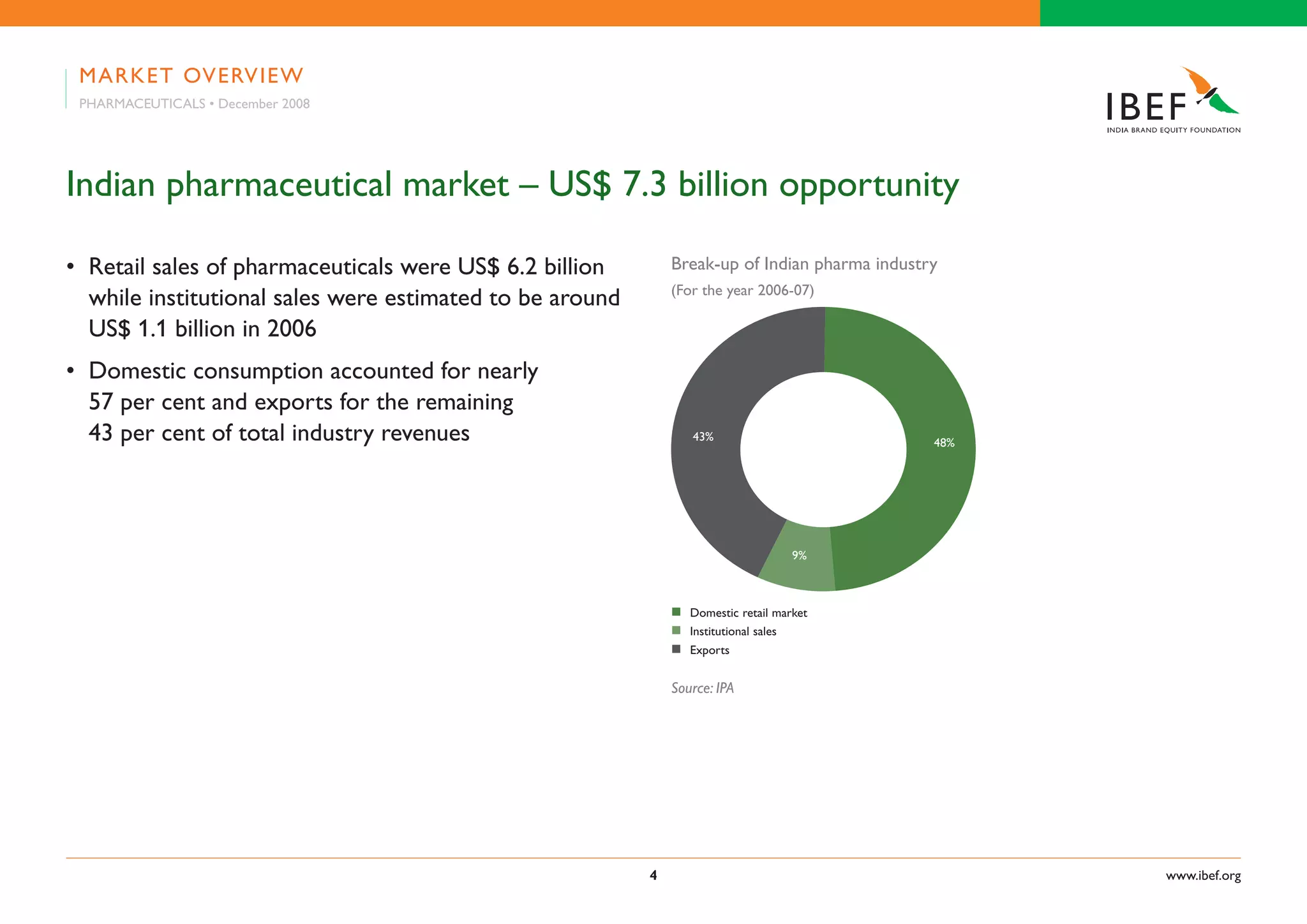 Indian Pharma Industry Presentation 010709