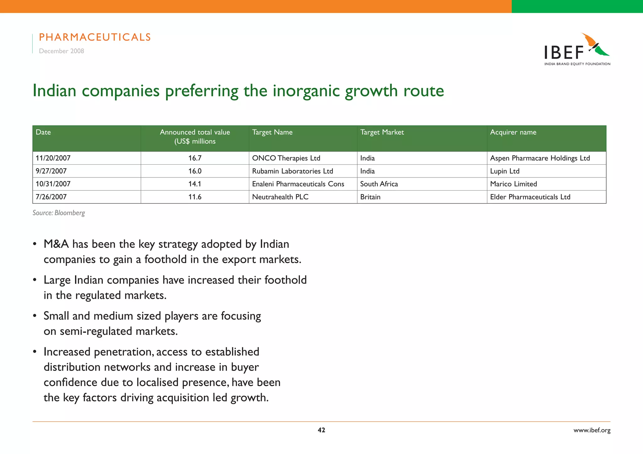 Indian Pharma Industry Presentation 010709