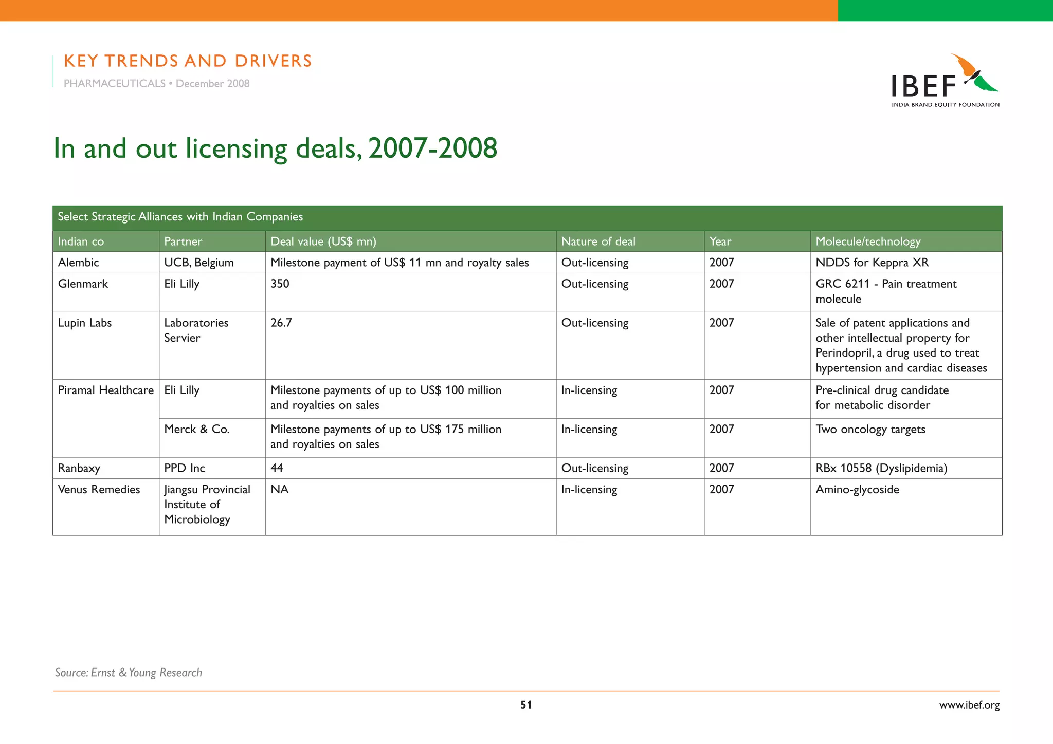 Indian Pharma Industry Presentation 010709