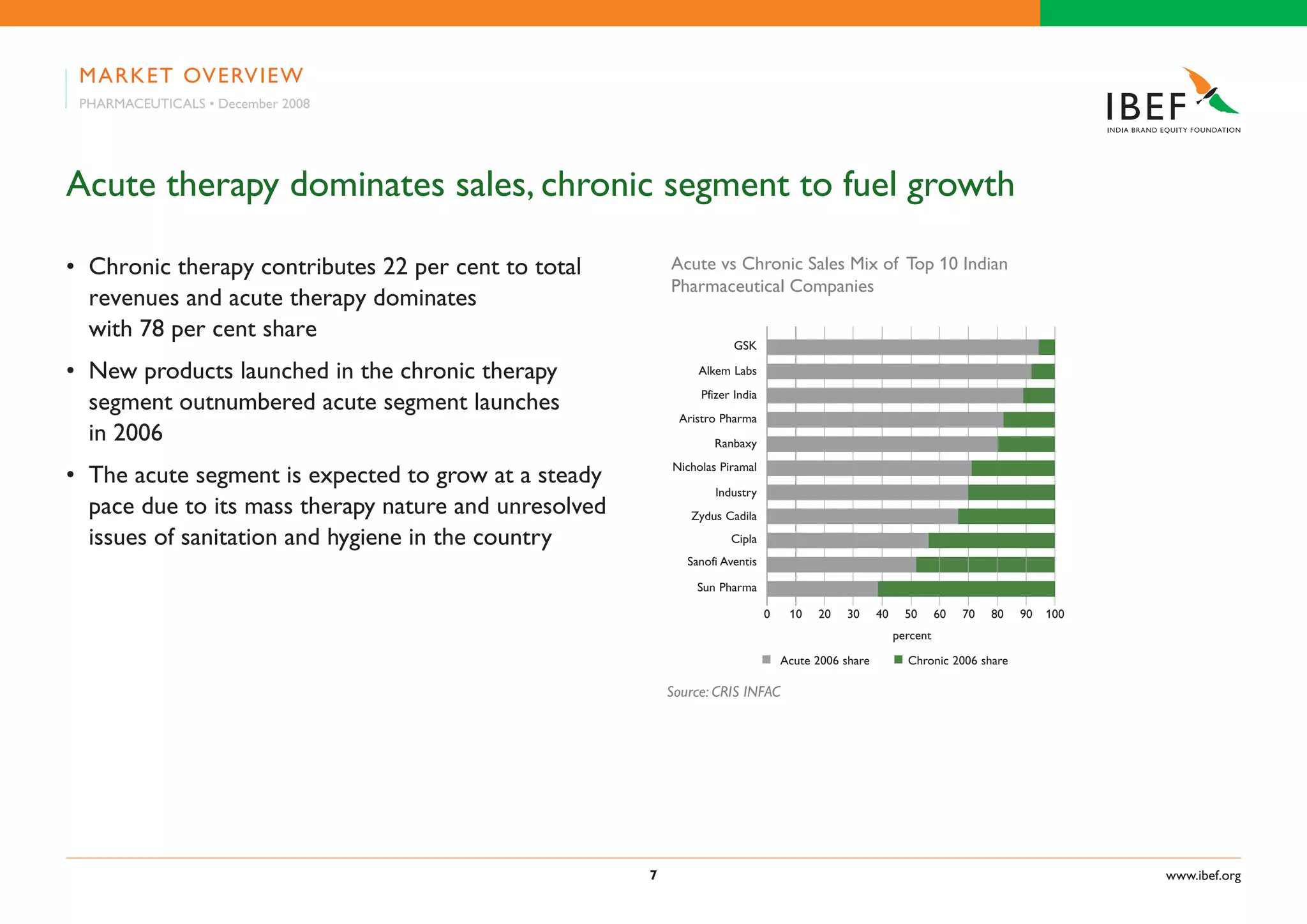 Indian Pharma Industry Presentation 010709