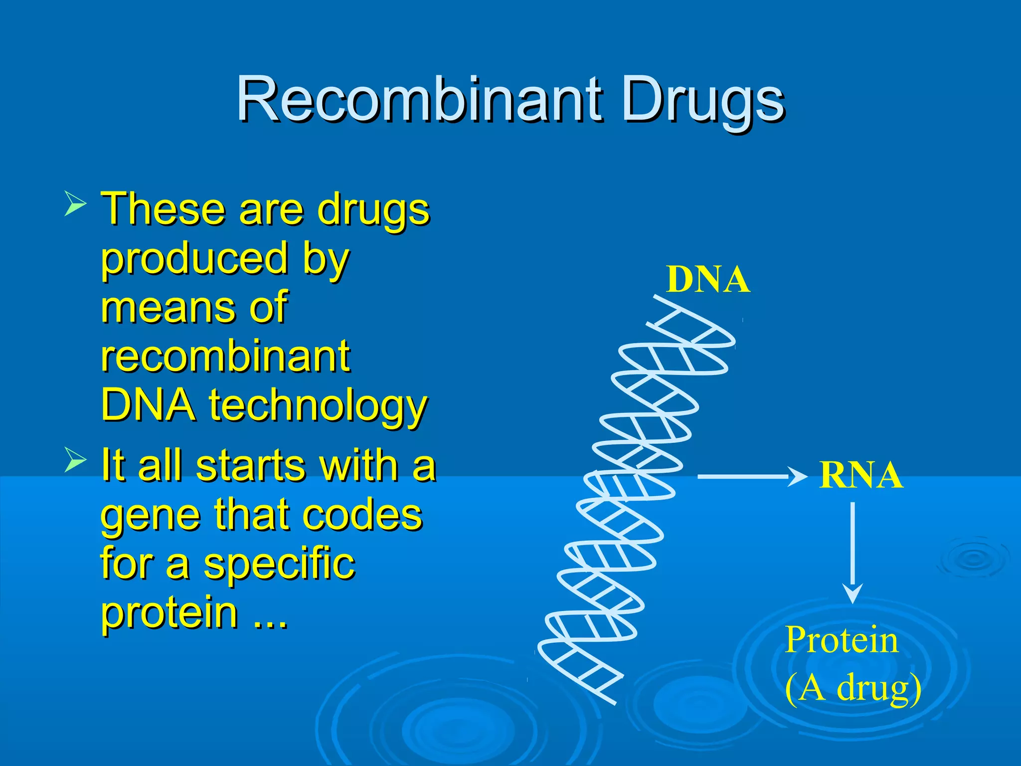 Recombinant DrugsRecombinant Drugs
 These are drugsThese are drugs
produced byproduced by
means ofmeans of
recombinantrecombinant
DNA technologyDNA technology
 It all starts with aIt all starts with a
gene that codesgene that codes
for a specificfor a specific
protein ...protein ...
DNA
RNA
Protein
(A drug)
 