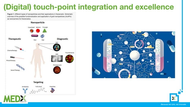 Pharma 4.0 Pharma digitalization and transformation- virtual event ...