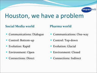 Houston, we have a problem <ul><li>Social Media world </li></ul><ul><li>Pharma world </li></ul><ul><li>Communications: Dia...
