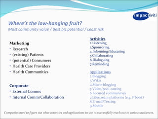 Where’s the low-hanging fruit? Most community value / Best biz potential / Least risk <ul><li>Marketing </li></ul><ul><li>...
