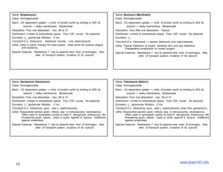 Name: Streptomycin                                                                    Name: Neomycin (Mycifradin)
Class: Aminoglycoside                                                                 Class: Aminoglycoside
Mech.: O2 dependent uptake → inhib. of protein synth by binding to 30S rib.           Mech.: O2 dependent uptake → inhib. of protein synth by binding to 30S rib.
        subunit → leaky membranes. Bactericidal.                                              subunit → leaky membranes. Bactericidal.
Absorption: Poor oral absorption. Usu. IM or IV.                                      Absorption: Very little oral absorption. Topical.
Distribution: Limited to extracellular space. Poor CSF, ocular. No placenta.          Distribution: Limited to extracellular space. Poor CSF, ocular. No placenta.
Excretion, t_: glomerular filtration. 2 hrs.                                          Excretion, t_:
Toxicity/S.E.s: Ototoxicity. Vestibular toxicity. Low nephrotoxicity.                 Toxicity/S.E.s: Parenteral → severe ototoxicity and nephrotoxicity.
Utility: Used in comb. therapy for tuberculosis. Used alone for bubonic plague        Utility: Topical treatment of superf. sensitive skin and eye infections.
          and tularemia.                                                                        Preoperative prophylaxis for bowel surgery.
Special Features: Resistance 1° due to plasmid-med. mod. of aminoglyc. Also           Special Features: Resistance 1° due to plasmid-med. mod. of aminoglyc. Also
                   alter. of transport system, mutation of rib. subunit.                                 alter. of transport system, mutation of rib. subunit.




Name: Gentamicin (Garamycin)                                                          Name: Tobramycin (Nebcin)
Class: Aminoglycoside                                                                 Class: Aminoglycoside
Mech.: O2 dependent uptake → inhib. of protein synth by binding to 30S rib.           Mech.: O2 dependent uptake → inhib. of protein synth by binding to 30S rib.
        subunit → leaky membranes. Bactericidal.                                              subunit → leaky membranes. Bactericidal.
Absorption: Poor oral absorption. Usu. IM or IV.                                      Absorption: Poor oral absorption. Usu. IM or IV.
Distribution: Limited to extracellular space. Poor CSF, ocular. No placenta.          Distribution: Limited to extracellular space. Poor CSF, ocular. No placenta.
Excretion, t_: glomerular filtration. 2 hrs.                                          Excretion, t_: glomerular filtration. 2 hrs.
Toxicity/S.E.s: Ototoxicity (aud., vest.), nephtrotoxicity.                           Toxicity/S.E.s: Ototoxicity (aud., vest.), nephtrotoxicity (less than gentamicin).
Utility: Nosocomial aerobic gram- infects, esp. in immunocomp, neutropenics.          Utility: Nosocomial aerobic gram- infects, esp. in immunocomp, neutropenics.
          Often used in synergistic combs to treat P. aeruginosa, enteroccus, life-             Often used in synergistic combs to treat P. aeruginosa, enteroccus, life-
          threatening gram- sepsis. Used in comb. against S. aureus. Ineffective                threatening gram- sepsis. Used in comb. against S. aureus. Ineffective
          against anaerobes.                                                                    against anaerobes.
Special Features: Resistance 1° due to plasmid-med. mod. of aminoglyc. Also           Special Features: Resistance 1° due to plasmid-med. mod. of aminoglyc. Also
                   alter. of transport system, mutation of rib. subunit.                                 alter. of transport system, mutation of rib. subunit.




                                                                                                                                                www.brain101.info
   10
 