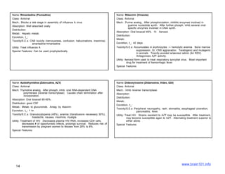 Name: Rimantadine (Flumadine)                                                        Name: Ribavirin (Virazole)
Class: Antiviral                                                                     Class: Antiviral
Mech.: Blocks a late stage in assembly of influenza A virus                          Mech.: Purine analog. After phosphorylation, inhibits enzymes involved in
Absorption: Well absorbed orally.                                                               guanine nucleotide synth. After further phosph, inhib several viral-
                                                                                                specific enzymes involved in DNA synth.
Distribution:
                                                                                     Absorption: Oral bioavail 45%. IV. Aerosol.
Metab.: Hepatic metab.
                                                                                     Distribution:
Excretion, t_:
                                                                                     Metab.:
Toxicity/S.E.s: CNS toxicity (nervousness, confusion, hallucinations, insomnia)
                    amantadine>rimantadine                                           Excretion, t_: 40 days
Utility: Treat influenza A                                                           Toxicity/S.E.s: Accumulates in erythrocytes → hemolytic anemia. Bone marrow
Special Features: Can be used prophylactically.                                                         suppression. GI, CNS aggravation. Teratogenic and mutagenic
                                                                                                        in animals. Toxicity avoided w/aerosol admin (for RSV).
                                                                                                        Antagonizes AZT activity.
                                                                                     Utility: Aerosol form used to treat respiratory syncytial virus. Most important
                                                                                               drug for treatment of hemorrhagic fever.
                                                                                     Special Features:




Name: Azidothymidine (Zidovudine, AZT)                                               Name: Dideoxyinosine (Didanosine, Videx, DDI)
Class: Antiviral                                                                     Class: Antiviral
Mech: Thymidine analog. After phosph, inhib. viral RNA-dependent DNA                 Mech.: Inhib reverse transcriptase.
            polymerase (reverse transcriptase). Causes chain termination after       Absorption:
            incorporation.
                                                                                     Distribution:
Absorption: Oral bioavail 60-65%.
                                                                                     Metab.:
Distribution: good CSF
                                                                                     Excretion, t_:
Metab.: Metab. to glucuronide. Antag. by ribavirin
                                                                                     Toxicity/S.E.s: Peripheral neuropathy, rash, stomatitis, esophageal ulceration,
Excretion, t_: 1 hr.                                                                                     pancreatitis, fever.
Toxicity/S.E.s: Granulocytopenia (45%), anemia (transfusions necessary 30%),         Utility: Treat HIV. Strains resistant to AZT may be susceptible. After treatment,
                   headache, nausea, insomnia, myalgia.                                        may become susceptible again to AZT. Alternating treatment superior to
Utility: Treatment of HIV. Decreases plasma HIV RNA, increases CD4 cells,                      either alone.
          decreases # of opportunistic infects, prolongs survival. Reduces risk of   Special Features:
          transmission by pregnant women to fetuses from 28% to 8%.
Special Features:




                                                                                                                                              www.brain101.info
   14
 