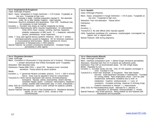 Name: Amphotericin B (Fungizone)                                                        Name: Nystatin
Class: Antifungal (Polyene)
                                                                                        Class: Antifungal (Polyene)
Mech.: Assoc. w/ergosterol in fungal membrane → 4-5 Å pores. Fungistatic at
            low conc. Fungicidal at high conc.                                          Mech.: Assoc. w/ergosterol in fungal membrane → 4-5 Å pores. Fungistatic at
Absorption: Insoluble in water. Colloidal preparation injected IV. Not absorbed                     low conc. Fungicidal at high conc.
               orally, IM, or after bladder irrigation. Used topically.                 Absorption: Poor oral absorption. Topical admin.
Distribution: Bound to cholesterol and lipoprotiens. Poor CSF. Intrathecal may
                                                                                        Distribution:
                be necessary to treat meningitis.
Excretion, t_: Excreted very slowly as inactive metabolite by kidney.                   Metab.:
Toxicity/S.E.s: Nephrotoxicity (80%) requires hospitalization for administration.       Excretion, t_:
                    Chills (50%), fever, nausea, vomiting, diarrhea, headache,          Toxicity/S.E.s: No side effects when topically applied
                    phlebitis, suppression of RBC synth. IT → headache, radiculitis,
                                                                                        Utility: Superficial candidiasis (GI, cutaneous, oropharyngeal, vulvovaginal) via
                    paresis, paresthesias, visual impairment.                                     topical, oral, or vaginal admin.
Utility: 1° drug used against serious systemic infections. DOC for 1° amebic
                                                                                        Special Features: Safe during pregnancy.
          meningoencephalitis caused by Naegleria. Alt. for American cutaneous
          or mucocutaneous leishmoniasis. Weekly injections for chronic
          suppression of Histoplasmosis in AIDS patients.
Special Features: No problem w/resistance development. Increases fungal
                        permeability to other agents.




Name: Flucytosine (Ancobon)                                                             Name: Ketoconazole (Nizoral)
Class: Antifungal                                                                       Class: Antifungal (Imidazole)
Mech.: Converted to 5-fluorouracil in fungi (enzyme not in humans). 5-fluorouracil      Mech.: Interferes w/ergosterol synth → altered fungal membrane permeability.
           → phosph deoxyribose that inhibits thymidylate synth. Fungistatic.           Absorption: Absorbed well from GI if contents are sufficiently acidic.
Absorption: Well absorbed orally.                                                       Distribution: Poor CSF at recommended doses. Ok CSF w/high doses.
Distribution: Passes BBB (75%) → good CSF. Aqueous humor, bronchial                     Metab.: Degraded by liver.
                secretions. Poorly bound by serum proteins.                             Excretion, t_: Excreted mostly into bile. Only 10-15% appears unchanged in
Metab.:                                                                                                   urine. Excreted in milk.
                                                                                        Toxicity/S.E.s: Fewer than Amphoter. or flucytosine. Rare fatal hepatic
Excretion, t_: 1° glomerular filtration (unmetab. product). 3-4 hr → 200 hr w/renal
                                                                                                          necrosis. Dose-dependent decrease in testosterone. Toxicities
                   failure. Dose must be adjusted if renal fxn compromised.                               for nursing infants. Rare anaphylactic shock. Can’t be used
Toxicity/S.E.s: Bone marrow depression with anemia, thrombocytopenia,                                     w/astemizole, terfenadine, loratadine due to inhib. of
                   leukopenia. Nausea, rashes, eosinophilisa, severe diarrhea,
                   reversible hepatic dysfxn. Confusion, hallucinations, headache,                        metabolism. Coadmin. w/ketoconazole → ↑ conc. of
                   vertigo, possibly fatal enterocolitis (esp. in comb. w/Amphoter.).                     cyclosporin. Increases anticoag. response of anticoag drugs.
Utility: DOC for Chromomycosis. Used in comb. w/Amph for systemic Candida                                 Coadmin w/isoniazid or rifampin → ↓ ketoconazole.
          Albicans.                                                                     Utility: DOC for Pseudoallescheria boydii. Alternate for C. albicans, H.
Special Features: Narrower spectrum than Amphotericin B. Resistance develops                                  capsulatum, B. dermatidis, Paracoccidiodes, C. immitis.
                       rapidly, so usu. used in comb., except to treat                  Special Features: Very broad spectrum. Being phased out and replaced with
                       Chromomycosis                                                                          itraconazole and fluconazole.




                                                                                                                                                 www.brain101.info
   17
 