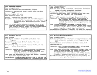 Name: Itraconazole (Sporanox)                                                           Name: Fluconazole (Diflucan)
                                                                                        Class: Antifungal (Triazole)
Class: Antifungal (Triazole)
                                                                                        Mech.: Inhib. fungal cyt. P450 and sterol C-14 α-demethylation. Normal sterols
Mech.: Inhib. cytochrome P450-dependent synth of ergosterol.
                                                                                                   depleted, 14-α-methyl sterols build up → fungistatic.
Absorption: Oral absorption good. Better in presence of food, high gastric
              acidity.                                                                  Absorption: Oral absorption ≅ IV absorption (rare phenom.)
                                                                                        Distribution: Low plasma protein binding. Vd close to total body water. Good
Distribution: Neglibible CSF, saliva.                                                                   saliva, good CSF (~80%), conc. in urine and skin.
Metab.: Extensively metab. in liver.                                                    Metab.:
Excretion, t_: Very little active drug remains in urine.                                Excretion, t_: 80% appears in urine unchanged. Excreted in milk. 30 hr.
                                                                                        Toxicity/S.E.s: Rare hepatotoxicity. Rare exfoliative skin disorders (can be
Toxicity/S.E.s: Nausea, vomiting, headache, rash, loss of libido, impotence,
                                                                                                           fatal). GI irritation, rash. Affects rat fetal development.
                   gynecomastia. Rare hepatotoxicity. Inhib. metab. of long-acting
                                                                                                           Increases metabolite levels of some terfenadine metabolits (not
                   antihistamines (sim. to ketoconazole), erythromycin, triazolam,
                                                                                                           terf. itself). May slow metab. of long-acting antihistamines and
                   cisapride.
                                                                                                           cyclosporines.
Utility: DOC for many superficial and systemic infections. Alternate for many           Utility: Candidiasis (oropharyngeal, esophageal, UTI, vaginal, systemic),
          superf. and systemic infections. Oral treatment of onychomycoses.                       Cryptococcal meningitis in AIDS patients and otherwise healthy patients.
          Same indications as ketocon., but also active against lymphocutaneous                   Coccidiodal meningitis. Chronic suppresion of Crypt. meningitis in AIDS
          form of sporotrichosis plus Aspergillosis. Usu. preferred to                            patients. Single-dose therapy for vaginal yeast infections.
          ketoconazole.                                                                 Special Features: Oral absorption ≅ IV absorption. Only causes minor changes in
Special Features:                                                                                              plasma testosterone and corticosteroid concentrations.



Name: Griseofulvin (Grifulvin)                                                          Name: Miconazole (Monistat, OTC=Micatin)
Class: Antifungal                                                                       Class: Antifungal (Imidazole)
Mech.: Binds to microtubules, disrupts mitotic spindle, blocks mitosis.                 Mech.: Causes leakage of small molecules/ions across plasma membrane. Also
         Fungistatic.                                                                              blocks purine uptake. Fungistatic at low conc. Fungicidal at high
                                                                                                   conc.
Absorption: Always given orally. Erratically absorbed. Fatty meals → ↑
                absorption.                                                             Absorption: Good oral, but not admin due to GI irritation. Topical, IV, IT.
Distribution: Binds in high conc. to keratin in areas of skin, hair, nails most         Distribution: Good CSF
                 affected by dermatophytes.                                             Toxicity/S.E.s: Topical → occasional burning and irritation. IV/IT may cause
Metab.:                                                                                                    cardiorespiratory failure, thrombophlebitis.
Toxicity/S.E.s: Headache, rare CNS effects (memory lapse, impaired judgment,            Utility: Topical against common fungal infections of skin and vagina. Better than
                    blurred vision. Candida superinfection. High doses                            nystatin for vaginal candidiasis. Esp. useful in mixed skin infections
                    carcinogenic, teratogenic. Disulfiram-like effect with alcohol.               featuring dermatophytes and Candida. Best topical agent for
                    Reduces efficacy of some oral contraceptives.                                 dermatophytoses (even severe). Efficacy = 90%. IV/IT as alternative
Utility: Inhibits most dermatophytes and superfic. yeast infections. Treats most                  for systemic Pseudallescheriasis infection (only non-topical use).
           types of tinea, ringworm, athletes foot.                                     Special Features: Safe during pregnancy. Broad spectrum against fungi. Also
Special Features: Cures at the base of the problem. When the cured base grow                                   active against gram+ bacteria.
                        completely out, patient is cured. Long eradication time. Poor
                        cure rate.




                                                                                                                                                www.brain101.info
   18
 