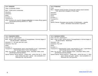 Name: Sulbactam                                                                      Name: Probenecid
Class: β-Lactamase Inhibitor                                                         Class:
                                                                                     Mech.: Interferes w/renal excretion of drugs that undergo tubular secretion.
Mech.: inhibits some β-lactamases
                                                                                                Inhib. glucuronide conjugation of other drugs.
Absorption:                                                                          Absorption:
Distribution:                                                                        Distribution:
Metab.:                                                                              Metab.:
Excretion, t_:                                                                       Excretion, t_:
Toxicity/S.E.s:                                                                      Toxicity/S.E.s:
Utility: Combined with ampicillin (Unasyn-sulbactam) to increase efficacy against    Utility:
          penicillinase-producing bacteria (i.e., staph).
                                                                                     Special Features: Decreases renal excretion of methotrexate — possible
Special Features:                                                                                          toxicity. Decreases renal excretion of penicillin.




Name: Cephalothin (Keflin)                                                           Name: Cephalexin (Keflex)
Class: First Gen. Cephalosporin                                                      Class: First Gen. Cephalosporin
Mech.: Binds to PBPs, blocks activity of transpeptidases in terminal stages of       Mech.: Binds to PBPs, blocks activity of transpeptidases in terminal stages of
           cell wall formation. Bactericidal.                                                   cell wall formation. Bactericidal.
Absorption: IV. IM rarely used due to pain.                                          Absorption: Oral.
Distribution: Poor CSF.                                                              Distribution: Poor CSF.
Metab.:                                                                              Metab.:
Excretion, t_:                                                                       Excretion, t_:
Toxicity/S.E.s: Hypersensitivity (some cross-sensitivity to pen.), superinfection,   Toxicity/S.E.s: Hypersensitivity (some cross-sensitivity to pen.), superinfection,
                    renal damage (worse if comb. w/aminoglycs.)                                          renal damage (worse if comb. w/aminoglycs.)
Utility: Usu not DOC. Serious Klebsiella infects., strep/staph infects, some         Utility: Usu not DOC. Serious Klebsiella infects., strep/staph infects, some
          penicillinase-producing bacteria.                                                    penicillinase-producing bacteria.
Special Features: Narrow spectrum. Greater gram - activity than pen. G. More         Special Features: Narrow spectrum. Greater gram - activity than pen. G. More
                       gram+ activity than gram - activity. Less susceptible to β-                          gram+ activity than gram - activity. Less susceptible to β-
                       lactamase than most penicillins.                                                     lactamase than most penicillins.




                                                                                                                                             www.brain101.info
   6
 