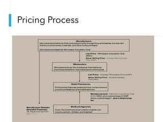 Pricing Process
 