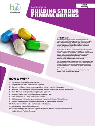 Pharma Branding Workshop