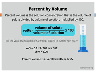 Pharma Calculations calculate child dose.pptx