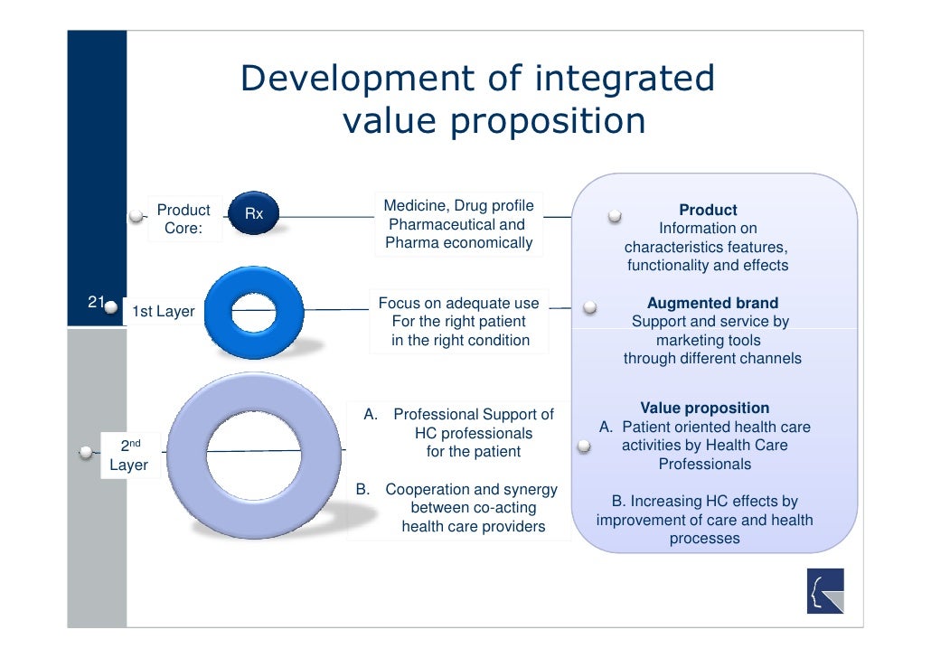 Pharma, care and social media how to gain partnership in care