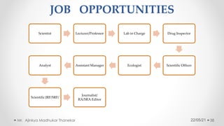 Career Opportunities After B. Pharmacy and M. Pharmacy | PDF