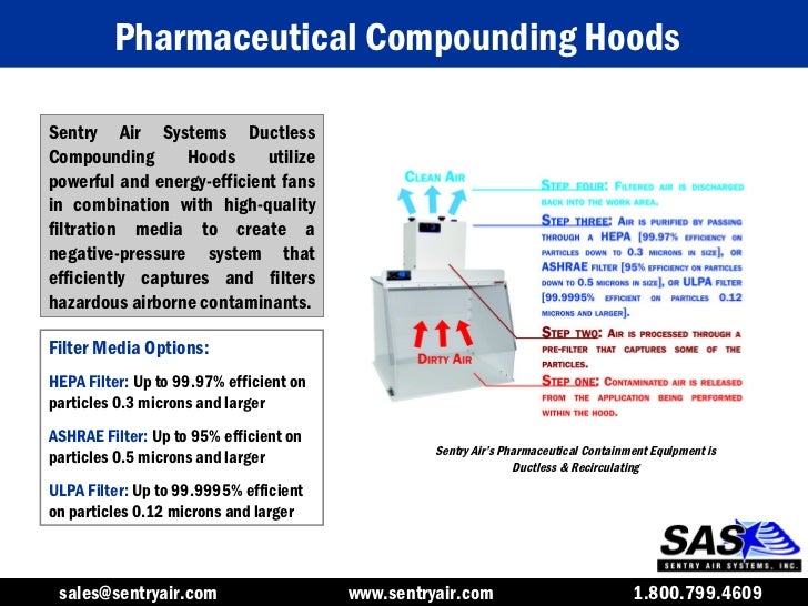 Pharmaceutical Powder Containment Hoods