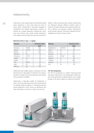 Pharmaceutical analysis From Metrohm | PDF