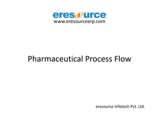 Pharmaceutical Process Flow
eresource Infotech Pvt. Ltd.
www.eresourceerp.com
 
