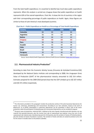 From the total health expenditure, it is essential to identify how much does public expenditure
represents. When this analysis is carried out, Uruguay shows that public expenditure on health
represents 63% of the overall expenditure. Chart No. 4 shows the list of countries in the region
with their corresponding percentage of public expenditure on health. Again, these figures are
similar to those of Latin America’s most developed countries.

      Chart No.4 – Public Expenditure on Health as a Percentage of Total Health Expenditure
           Country                              2006            2007             2008            2009
           Colombia                              84              84               84              84
           Argentina                             56              59               63              66
           Bolivia                               68              66               63              63
           Uruguay                               53              54               63              63
           Peru                                  59              58               59              59
           Ecuador                               44              42               42              48
           Chile                                 42              43               44              47
           Brazil                                42              42               44              46
           Paraguay                              39              41               40              43
           Venezuela                             42              47               45              40
             Source: Source World Health Organization National Health Account database (www.who.int/nha/en).




    2.2. Pharmaceutical Industry Production5

According to data from the Economic Activity Survey (Encuesta de Actividad Económica-EAE)
developed by the National Statics Institute and corresponding to 2008; the Uruguayan Gross
Value of Production (GVP)6 of the pharmaceutical industry amounted to US$ 314 million.
Estimates prepared for the 2009-2010 period show that the GVP climbed up to US$ 327 million
and US$ 371 million respectively.




5
  The information provided in this paragraph includes the productive activity of the pharmaceutical laboratories for
human use, veterinary, phytotherapy and nutraceutical. According to our own estimates, based on the work of
Bittencourt, et al (2010), participation in veterinary laboratories can be quantified in about 13% of the sector
production, while the participation of phytotherapy and nutraceutical laboratories can be considered marginal.
6
  The gross value of production, industrial GVP, is defined as the sale of goods manufactured with domestic net raw
material from granted discounts, plus the income from sale of unprocessed raw material, minus the cost of sold
unprocessed raw material, plus manufacturing work for third parties, plus the variation of stocks of finished products,
plus the variation of stocks of products in process. The variation of stocks and sales are valued at producer price and
for this reason it includes taxes to net products subsidies.
                                                                                                                   11
 
