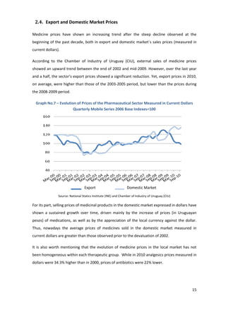 2.4. Export and Domestic Market Prices

Medicine prices have shown an increasing trend after the steep decline observed at the
beginning of the past decade, both in export and domestic market`s sales prices (measured in
current dollars).

According to the Chamber of Industry of Uruguay (CIU), external sales of medicine prices
showed an upward trend between the end of 2002 and mid-2009. However, over the last year
and a half, the sector’s export prices showed a significant reduction. Yet, export prices in 2010,
on average, were higher than those of the 2003-2005 period, but lower than the prices during
the 2008-2009 period.

  Graph No.7 – Evolution of Prices of the Pharmaceutical Sector Measured in Current Dollars
                       Quarterly Mobile Series 2006 Base Indexes=100




                                  Export                         Domestic Market
                Source: National Statics Institute (INE) and Chamber of Industry of Uruguay (CIU)

For its part, selling prices of medicinal products in the domestic market expressed in dollars have
shown a sustained growth over time, driven mainly by the increase of prices (in Uruguayan
pesos) of medications, as well as by the appreciation of the local currency against the dollar.
Thus, nowadays the average prices of medicines sold in the domestic market measured in
current dollars are greater than those observed prior to the devaluation of 2002.

It is also worth mentioning that the evolution of medicine prices in the local market has not
been homogeneous within each therapeutic group. While in 2010 analgesics prices measured in
dollars were 34.3% higher than in 2000, prices of antibiotics were 22% lower.




                                                                                                    15
 