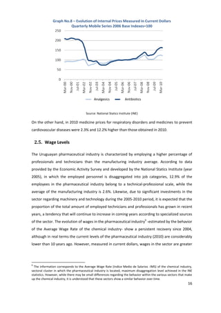 Graph No.8 – Evolution of Internal Prices Measured in Current Dollars
                         Quarterly Mobile Series 2006 Base Indexes=100




                                             Analgesics              Antibiotics


                                       Source: National Statics Institute (INE)

On the other hand, in 2010 medicine prices for respiratory disorders and medicines to prevent
cardiovascular diseases were 2.3% and 12.2% higher than those obtained in 2010.


    2.5. Wage Levels

The Uruguayan pharmaceutical industry is characterized by employing a higher percentage of
professionals and technicians than the manufacturing industry average. According to data
provided by the Economic Activity Survey and developed by the National Statics Institute (year
2005), in which the employed personnel is disaggregated into job categories, 12.9% of the
employees in the pharmaceutical industry belong to a technical-professional scale, while the
average of the manufacturing industry is 2.6%. Likewise, due to significant investments in the
sector regarding machinery and technology during the 2005-2010 period, it is expected that the
proportion of the total amount of employed technicians and professionals has grown in recent
years, a tendency that will continue to increase in coming years according to specialized sources
of the sector. The evolution of wages in the pharmaceutical industry9 -estimated by the behavior
of the Average Wage Rate of the chemical industry- show a persistent recovery since 2004,
although in real terms the current levels of the pharmaceutical industry (2010) are considerably
lower than 10 years ago. However, measured in current dollars, wages in the sector are greater




9
  The information corresponds to the Average Wage Rate (Indice Medio de Salarios -IMS) of the chemical industry,
sectoral cluster in which the pharmaceutical industry is located, maximum disaggregation level achieved in the INE
statistics. However, while there may be small differences regarding the behavior within the various sectors that make
up the chemical industry, it is understood that these sectors show a similar behavior over time.
                                                                                                                  16
 