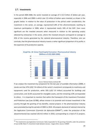 2.7. Investments

In the period 2004-2008, the sector invested an average of $ 13.4 million of dollars per year,
especially in 2006 and 2008 in which over 15 million of dollars were invested, as shown in the
graphic below. In relation to the value of production in the period under consideration, the
investment in the sector, on average, represented 6.8% of the aforementioned, reaching its
maximum participation in 2006, when it represented nearly 10% of the GVP. Even more
significant are the invested amounts when measured in relation to the operating surplus
obtained by enterprises in the sector, where the invested amounts correspond on average to
45% of the income generated by the national pharmaceutical industry. Therefore, one can
conclude, that the pharmaceutical industry invests a rather significant proportion of its profits in
the expansion of its productive capacity.


              Graph No. 10- Gross Fixed Capital Formation- Pharmaceutical Industry
                                   (Millions of US$ 2004-2008)




                                       Source: National Statics Institute INE
If we analyze the investment by component for the last year of available information (2008), it
stands out that 47% (US$ 7.8 million) of the sector’s investment corresponds to machinery and
equipments used for production, while 35% (US$ 5.9 million) accounted for buildings and
construction, and 16.6% accounted for intangible assets, and the remaining 2.0% corresponded
to others. It is important to mention that within the framework of the Investment Promotion
and Protection Law (Law 16.906), whose mission is to promote and increase investment in the
country through the granting of tax benefits, several projects in the pharmaceutical industry
were promoted during the periods of 2005 to 2010. All projects declared of national interest by
the Application Commission (Comisión de Aplicación-COMAP11), under the protection of the
abovementioned law reached US$ 8.6 million in 2010, corresponding to a total of 11 projects.


11
   The Investments Law Application Commission: Body responsible for the granting of benefits under the protection
of Law 16.906. Note (*): Investment made between January – August 2011, Source: COMAP.
                                                                                                              19
 