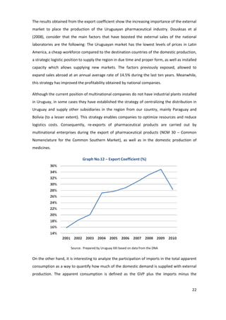 The results obtained from the export coefficient show the increasing importance of the external
market to place the production of the Uruguayan pharmaceutical industry. Dousksas et al
(2008), consider that the main factors that have boosted the external sales of the national
laboratories are the following: The Uruguayan market has the lowest levels of prices in Latin
America, a cheap workforce compared to the destination countries of the domestic production,
a strategic logistic position to supply the region in due time and proper form, as well as installed
capacity which allows supplying new markets. The factors previously exposed, allowed to
expand sales abroad at an annual average rate of 14.5% during the last ten years. Meanwhile,
this strategy has improved the profitability obtained by national companies.

Although the current position of multinational companies do not have industrial plants installed
in Uruguay, in some cases they have established the strategy of centralizing the distribution in
Uruguay and supply other subsidiaries in the region from our country, mainly Paraguay and
Bolivia (to a lesser extent). This strategy enables companies to optimize resources and reduce
logistics costs. Consequently, re-exports of pharmaceutical products are carried out by
multinational enterprises during the export of pharmaceutical products (NCM 30 – Common
Nomenclature for the Common Southern Market), as well as in the domestic production of
medicines.

                              Graph No.12 – Export Coefficient (%)




                       Source: Prepared by Uruguay XXI based on data from the DNA


On the other hand, it is interesting to analyze the participation of imports in the total apparent
consumption as a way to quantify how much of the domestic demand is supplied with external
production. The apparent consumption is defined as the GVP plus the imports minus the


                                                                                                 22
 