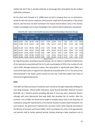 medical list and if this is actually achieved, to encourage their prescription by the medical
staff of the institution.

On the other hand, Douskas et al. (2008) point out that in Uruguay there are no medications,
except for over-the-counter medicines, which present a high level of participation in the private
channel, and that have not been marketed in the mutual channel before. Sales in this channel,
enables to propagate and circulate knowledge of the medicine both to physicians and patients.

        Chart No.20 – Sales in the Health Insurance Channel According to Business Groups
              Thousands of Dollars                      Units                        Average Price
Year              Var.             Var.                                                Var.         Var.
        C.E.F.A.   %    A.L.N.      %     C.E.F.A. Var. % A.L.N.     Var. % C.E.F.A.    %    A.L.N. %
2004 18,921      2.0% 36,124 3.8%         2,471    -6.0% 23,074      3.1%     7,66    8.7%   1,57   0.6%
2005 21,504 13.7% 35,613 -.,4%            2,495     1.0%    21,177   -8.2%    8,62   12.5%   1,68   7.0%
                                                                                                      -
2006 23,236      8.1% 38,740 8.8%         2,726     9.3%    23,208   9.6%     8,52   -1.2%   1,67   0.6%
2007 25,227      8.6% 43,912 13.4%        2,488    -8.7% 26,619 14.7%        10,14   19.0%   1,78   6.6%
2008 30,524 21.0% 56,047 27.6%            2,582     3.8%    29,133   9.4%    11,82   16.6%   1,92   7.9%
2009 30,255 -0.9% 63,780 13.8%            2,713     5.1%    32,351 11.0%     11,15   -5.7%   1,97   2.6%
2010 34,382 13.6% 74,573 16.9%            2,978     9.8%    36,307 12.2%     11,55    3.6%   2,05   4.1%
                                               Source: C.E.F.A
By fragmenting sales, according to business groups, we can observe a significant predominance
of the laboratories associated with the A.L.N, with a participation of 92% in the number of units
sold in 2010, although measured in values, their participation is significantly lower (68%), as a
result of the lower prices in regard to the laboratories associated with C.E.F.A. The prices of the
aforementioned in the health system channel are five and a half times higher than those of
national and regional laboratories.

State

Until 2001 the State purchases of medicines were carried out through independent biddings for
each body (hospitals, military health institutions, Social Security Bank-BPS, National Insurance
Bank-BSE, etc.). Payment periods exceeding 180 days or more was also a distinctive feature,
although with some laboratories they kept debts that exceeded the 24 months. After the
economic crisis of 2002, the Government sought to strongly reduce costs in the acquisition of
medications along with improvements in the financial situation of public health institutions. For
such purposes, the government implemented a purchase center which depends exclusively of
the Ministry of Economy and Finance (MEF), which consolidates the orders of all dependencies
and commits itself to shorter payment periods, thereby achieving a lower acquisition cost of




                                                                                                      39
 