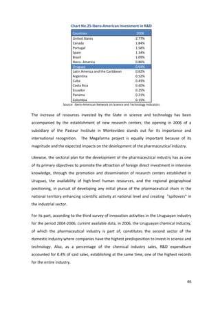 Chart No.25-Ibero-American Investment in R&D
                           Countries                                 2008
                           United States                             2.77%
                           Canada                                    1.84%
                           Portugal                                  1.58%
                           Spain                                     1.34%
                           Brazil                                    1.09%
                           Ibero- America                            0.86%
                           Uruguay                                   0.64%
                           Latin America and the Caribbean           0.62%
                           Argentina                                 0.52%
                           Cuba                                      0.49%
                           Costa Rica                                0.40%
                           Ecuador                                   0.25%
                           Panama                                    0.21%
                           Colombia                                  0.15%
                   Source: Ibero-American Network on Science and Technology Indicators


The increase of resources invested by the State in science and technology has been
accompanied by the establishment of new research centers; the opening in 2006 of a
subsidiary of the Pasteur Institute in Montevideo stands out for its importance and
international recognition.      The Megafarma project is equally important because of its
magnitude and the expected impacts on the development of the pharmaceutical industry.

Likewise, the sectoral plan for the development of the pharmaceutical industry has as one
of its primary objectives to promote the attraction of foreign direct investment in intensive
knowledge, through the promotion and dissemination of research centers established in
Uruguay, the availability of high-level human resources, and the regional geographical
positioning, in pursuit of developing any initial phase of the pharmaceutical chain in the
national territory enhancing scientific activity at national level and creating "spillovers" in
the industrial sector.

For its part, according to the third survey of innovation activities in the Uruguayan industry
for the period 2004-2006, current available data, in 2006, the Uruguayan chemical industry,
of which the pharmaceutical industry is part of, constitutes the second sector of the
domestic industry where companies have the highest predisposition to invest in science and
technology. Also, as a percentage of the chemical industry sales, R&D expenditure
accounted for 0.4% of said sales, establishing at the same time, one of the highest records
for the entire industry.



                                                                                            46
 