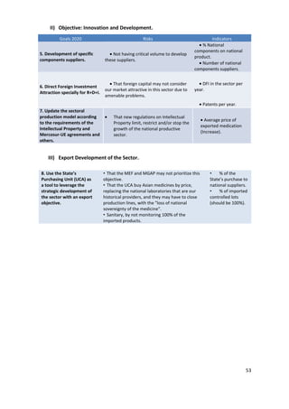 II) Objective: Innovation and Development.
          Goals 2020                                  Risks                                Indicators
                                                                                      % National
                                                                                  components on national
5. Development of specific            Not having critical volume to develop
                                                                                  product.
components suppliers.             these suppliers.
                                                                                      Number of national
                                                                                  components suppliers.


                                      That foreign capital may not consider           DFI in the sector per
6. Direct Foreign Investment
                                  our market attractive in this sector due to     year.
Attraction specially for R+D+I.
                                  amenable problems.
                                                                                      Patents per year.
7. Update the sectoral
production model according             That new regulations on Intellectual
                                                                                       Average price of
to the requirements of the             Property limit, restrict and/or stop the
                                                                                     exported medication
Intellectual Property and              growth of the national productive
                                                                                     (Increase).
Mercosur-UE agreements and             sector.
others.


    III) Export Development of the Sector.
         Metas 2020                                          Riesgos                             Indicadores
8. Use the State’s                • That the MEF and MGAP may not prioritize this         •    % of the
Purchasing Unit (UCA) as          objective.                                              State’s purchase to
a tool to leverage the            • That the UCA buy Asian medicines by price,            national suppliers.
strategic development of          replacing the national laboratories that are our        •    % of imported
the sector with an export         historical providers, and they may have to close        controlled lots
objective.                        production lines, with the "loss of national            (should be 100%).
                                  sovereignty of the medicine".
                                  • Sanitary, by not monitoring 100% of the
                                  imported products.




                                                                                                              53
 