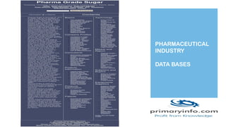 PHARMACEUTICAL
INDUSTRY
DATA BASES
 
