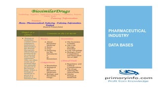 PHARMACEUTICAL
INDUSTRY
DATA BASES
 