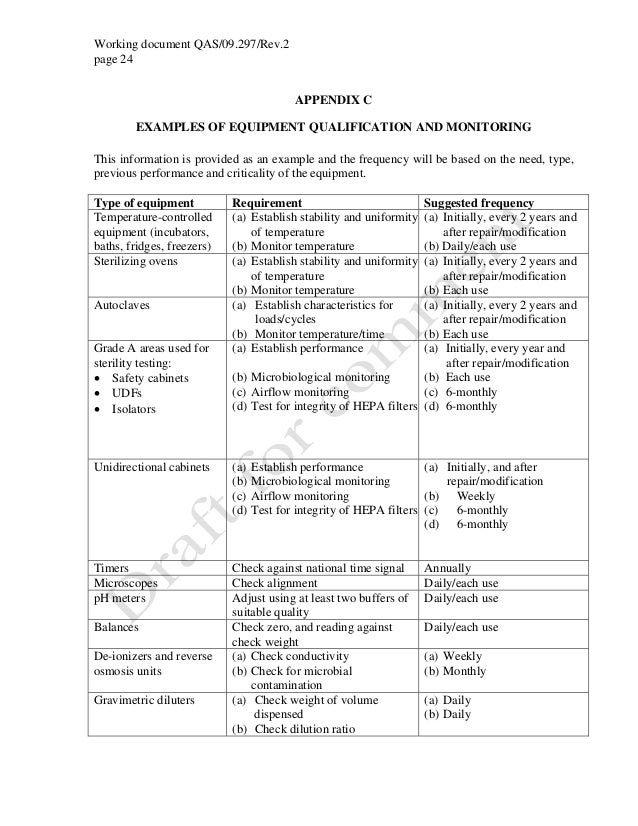 WHO Good Practices for Pharmaceutical Microbiology Laboratories