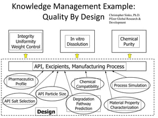 Squipp Pharmaceutical-Quality-Systems-ICH-Q10-Concepts-Implementation.ppt