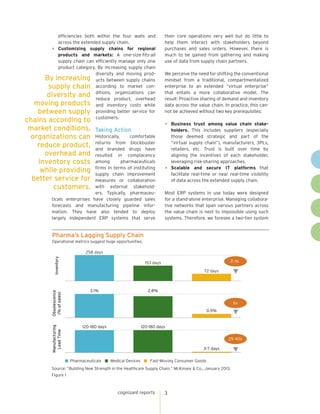 efficiencies both within the four walls and
across the extended supply chain.
•	 Customizing supply chains for regional
products and markets: A one-size-fits-all
supply chain can efficiently manage only one
product category. By increasing supply chain
diversity and moving prodBy increasing ucts between supply chains
supply chain according to market conorganizations can
diversity and ditions, product, overhead
reduce
moving products and inventory costs while
between supply providing better service for
customers.

chains according to
market conditions,
organizations can
reduce product,
overhead and
inventory costs
while providing
better service for
customers.

Taking Action

Historically,
comfortable
returns from blockbuster
and branded drugs have
resulted in complacency
among
pharmaceuticals
firms in terms of instituting
supply chain improvement
measures or collaboration
with external stakeholders. Typically, pharmaceuticals enterprises have closely guarded sales
forecasts and manufacturing pipeline information. They have also tended to deploy
largely independent ERP systems that serve

their core operations very well but do little to
help them interact with stakeholders beyond
purchases and sales orders. However, there is
much to be gained from gathering and making
use of data from supply chain partners.
We perceive the need for shifting the conventional
mindset from a traditional, compartmentalized
enterprise to an extended “virtual enterprise”
that entails a more collaborative model. The
result: Proactive sharing of demand and inventory
data across the value chain. In practice, this cannot be achieved without two key prerequisites:

•	

Business trust among value chain stakeholders. This includes suppliers (especially
those deemed strategic and part of the
“virtual supply chain”), manufacturers, 3PLs,
retailers, etc. Trust is built over time by
aligning the incentives of each stakeholder,
leveraging risk-sharing approaches.
•	 Scalable and secure IT platforms that
facilitate real-time or near real-time visibility
of data across the extended supply chain.
Most ERP systems in use today were designed
for a stand-alone enterprise. Managing collaborative networks that span various partners across
the value chain is next to impossible using such
systems. Therefore, we foresee a two-tier system

Pharma’s Lagging Supply Chain
Operational metrics suggest huge opportunities.

Inventory

258 days
2-4x

153 days

Obsolescence
(% of sales)

2.8%

3.1%

Manufacturing
Lead Time

72 days

120-180 days

6x
0.5%

120-180 days
25-40x
3-7 days

Pharmaceuticals

Medical Devices

Fast-Moving Consumer Goods

Source: ”Building New Strength in the Healthcare Supply Chain,“ McKinsey & Co., January 2013.
Figure 1

cognizant reports

3

 