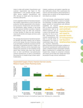 chains to align with product characteristics and
customer requirements (see Figure 2). This
segmentation is only possible through collaboration among suppliers, manufacturers and
3PLs because no single party may possess all
necessary data points.
A more adaptable network of manufacturing facilities enables organizations to source drugs from
production facilities appropriate to the manufacturing process’s infrastructure and environmental requirements. Highly complex or new drugs
require expensive facilities to produce. However,
low-complexity drugs are often also produced
at these facilities to offset the site’s overhead,
requiring the facility to be larger and more costly
than needed.
The average pharmaceutical manufacturing facility operates well below capacity, due to factors
such as over-design, the use of numerous setups
to accommodate a multitude of products and the
difficulties of maintaining up-time in highly complex systems. Efficiency can be improved by segmenting the production of low-complexity drugs
(which often involves little more than formulation) to more cost-efficient, low-sophistication
contract manufacturers, as well as consolidating
the production of complex drugs to fewer sophisticated plants.

Likewise, warehouse and logistics capacities are
also inefficiently utilized. This is particularly the
case for cold chain products, whose distribution is
growing twice as quickly as the biopharmaceuticals industry as a whole.
In the next decade, a pharmaceuticals’ manufacturing network will become a source of competitive advantage. To enable segmentation, flexible
global networks of manufacturers with different
capabilities are required.
And to improve processes, Both pharmaceutical
manufacturers need to be and contract
offered incentives, such as
manufacturers
a share of the benefits they
generate. For this to occur, will need to
both pharmaceutical and provide levels
contract manufacturers will
of transparency
need to provide levels of
transparency not found in not found in
relationships today. A trust- relationships today.
ing, long-term relationship
based on benefits-sharing will boost confidence in
the contract manufacturer’s ability to deliver consistent, compliant products and greater flexibility.
When a manufacturer is confident that it will be
treated fairly, changes to production schedules
and volume can be made more rapidly than would
be possible through contract amendment.

Finished Goods Lead
Time (weeks)

Segmented Supply Chains Improve Service Levels,
Reduce Supply Chain Planning Costs
8-26

4-8
3-4

~2

Finished Goods
Manufacturing
Frequency (weeks)

8-52

4-12

Low volume,
high volatility

4-8

Low volume,
low volatility

High volume,
high volatility

2-4

High volume,
low volatility

Source: ”Building New Strength in the Healthcare Supply Chain,“ McKinsey & Co., January 2013.
Figure 2

cognizant reports

7

 