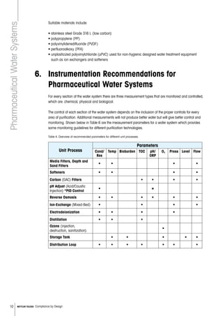 10 METTLER TOLEDO Compliance by Design
Suitable materials include:
• stainless steel Grade 316 L (low carbon)
• polypropylene (PP)
• polyvinylidenedifluoride (PVDF)
• perfluoroalkoxy (PFA)
• unplasticized polyvinylchloride (uPVC) used for non-hygienic designed water treatment equipment
such as ion exchangers and softeners
6. 	Instrumentation Recommendations for
Pharmaceutical Water Systems
For every section of the water system there are three measurement types that are monitored and controlled,
which are: chemical, physical and biological.
	The control of each section of the water system depends on the inclusion of the proper controls for every
area of purification. Additional measurements will not produce better water but will give better control and
monitoring. Shown below in Table 6 are the measurement parameters for a water system which provides
some monitoring guidelines for different purification technologies.
	
Unit Process
Parameters
Cond/
Res
Temp Bioburden TOC pH/
ORP
O3 Press Level Flow
Media Filters, Depth and
Sand Filters
• • • •
Softeners • • • •
Carbon (GAC) Filters • • • •
pH Adjust (Acid/Caustic
Injection) *PID Control
• *
Reverse Osmosis • • • • • •
Ion-Exchange (Mixed-Bed) • • • •
Electrodeionization • • • •
Distillation • • •
Ozone (injection,
destruction, sanitization)
•
Storage Tank • • • • •
Distribution Loop • • • • • • •
Table 4: Overview of recommended parameters for different unit processes.
				 		
PharmaceuticalWaterSystems
 