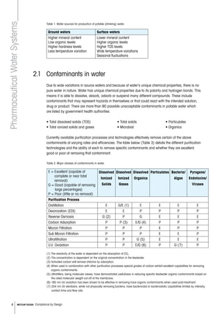 4 METTLER TOLEDO Compliance by Design
PharmaceuticalWaterSystems
	
	
Table 1: Water sources for production of potable (drinking) water:
Ground waters Surface waters
Higher mineral content
Low organic levels
Higher hardness levels
Less temperature variation
Lower mineral content
Higher organic levels	
Higher TDS levels
Wide temperature variations
Seasonal fluctuations
2.1 	 Contaminants in water
	 Due to wide variations in source waters and because of water’s unique chemical properties, there is no
pure water in nature. Water has unique chemical properties due to its polarity and hydrogen bonds. This
means it is able to dissolve, absorb, adsorb or suspend many different compounds. These include
contaminants that may represent hazards in themselves or that could react with the intended solution,
drug or product. There are more than 90 possible unacceptable contaminants in potable water which
are listed by government health authorities.
• Total dissolved solids (TDS)
	 • Total ionized solids and gases
	
	Currently available purification processes and technologies effectively remove certain of the above
contaminants at varying rates and efficiencies. The table below (Table 3) details the different purification
technologies and the ability of each to remove specific contaminants and whether they are excellent,
good or poor at removing that contaminant.
• Total solids
• Microbial
Table 2: Major classes of contaminants in water.
E = Excellent (capable of
complete or near total
removal)
G = Good (capable of removing
large percentages)
P = Poor (little or no removal)
Dissolved
Ionized
Solids
Dissolved
Ionized
Gases
Dissolved
Organics
Particulates Bacteria/
Algae
Pyrogens/
Endotoxins/
Viruses
Purification Process
Distillation E G/E (1) E E E E
Deionization (EDI) E E P P P P
Reverse Osmosis G (2) P G E E E
Carbon Adsorption P P (3) E/G (4) P P P
Micron Filtration P P P E P P
Sub Micron Filtration P P P E E P
Ultrafiltration P P G (5) E E E
U.V. Oxidation P P E/G (6) P G (7) P
(1) The resistivity of the water is dependent on the absorption of CO2.
(2) The concentration is dependent on the original concentration in the feedwater.
(3) Activated carbon will remove chlorine by adsorption.
(4) When used in combination with other purification processes special grades of carbon exhibit excellent capabilities for removing
­organic contaminants.
(5) Ultrafilters, being molecular sieves, have demonstrated usefulness in reducing specific feedwater organic contaminants based on
the rated molecular weight cut-off of the membrane.
(6) 185 nm UV oxidation has been shown to be effective in removing trace organic contaminants when used post-treatment.
(7) 254 nm UV sterilizers, while not physically removing bacteria, have bactericidal or bacteriostatic capabilities limited by intensity,
­contact time and flow rate.
• Particulates
• Organics
 