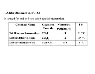 Pharmaceutical Aerosol.pptx
