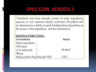 EMULSION AEROSOLS
 
