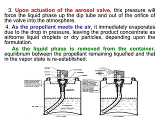 3. Upon actuation of the aerosol valve, this pressure will
force the liquid phase up the dip tube and out of the orifice of
the valve into the atmosphere.
4. As the propellant meets the air, it immediately evaporates
due to the drop in pressure, leaving the product concentrate as
airborne liquid droplets or dry particles, depending upon the
formulation.
As the liquid phase is removed from the container,
equilibrium between the propellant remaining liquefied and that
in the vapor state is re-established.
 