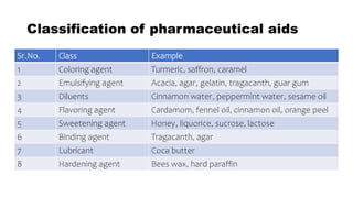 Pharmaceutical Aids.pptx